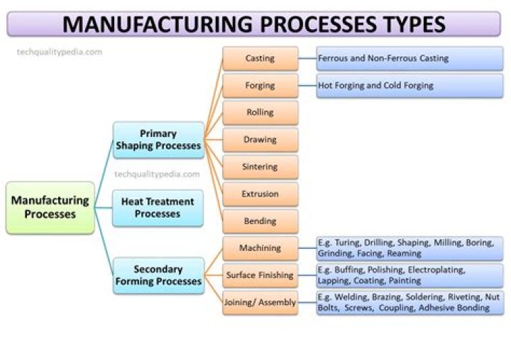 What is manufacturing account why it is prepared