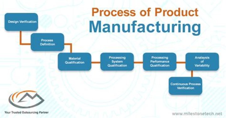 What is manufacturing process flow