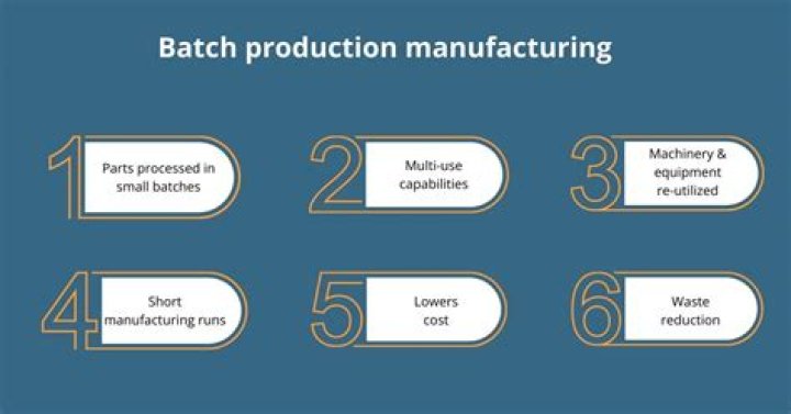 What is mass production and batch production