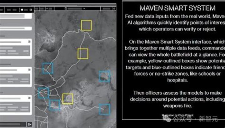 What is Maven SCM