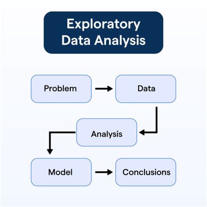 What is meant by exploratory data analysis