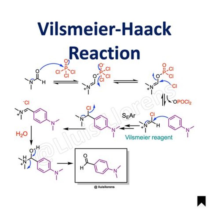 What is meant by reaction mechanism
