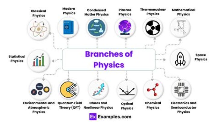 What is mechanics as a branch of physics