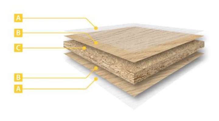 What is melamine faced chipboard