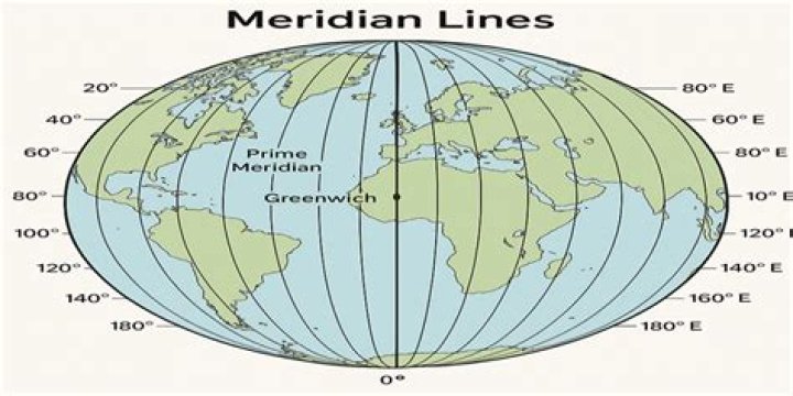 What is meridian and parallel