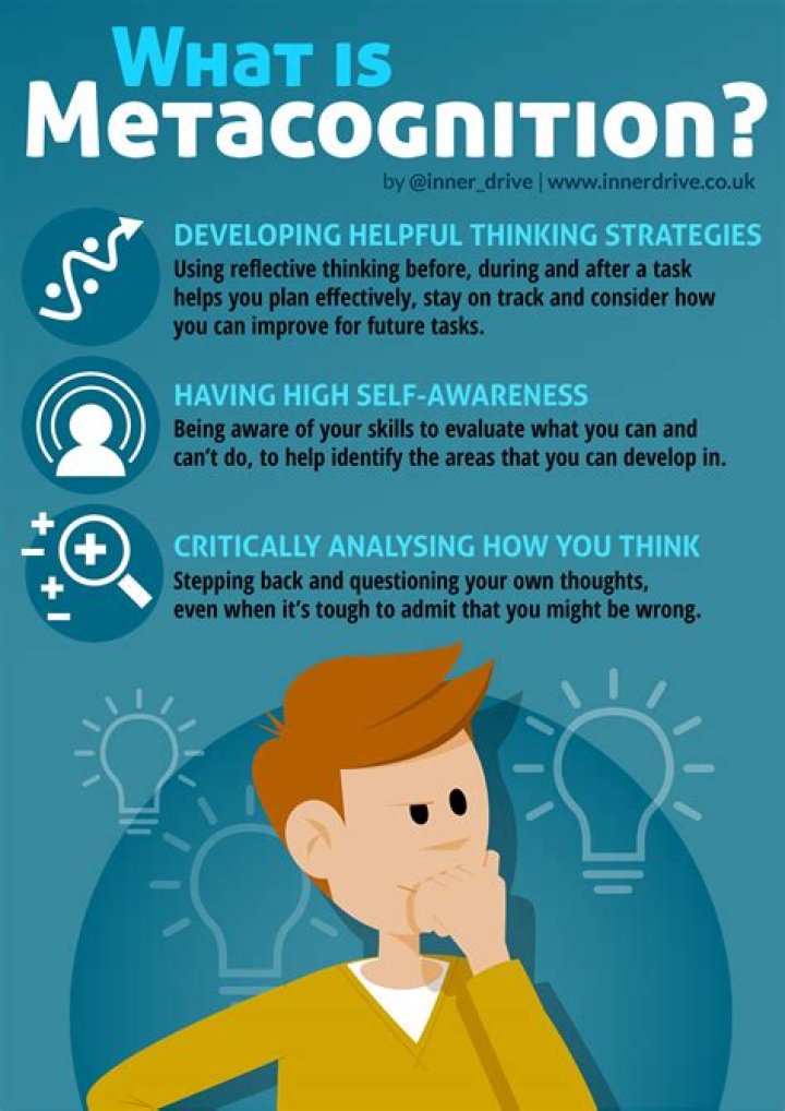 What is metacognition in facilitating learning