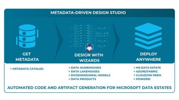What is metadata capture