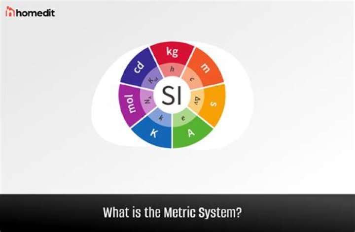 What is metric system in science