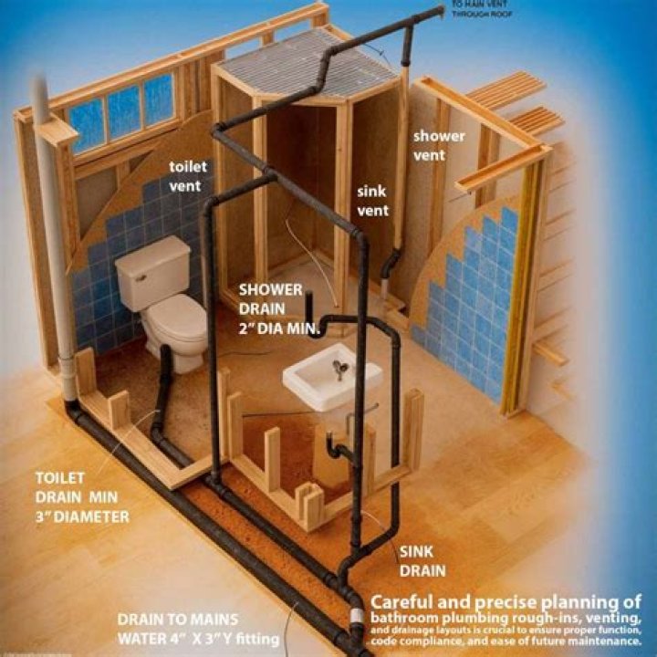 What is MHT in plumbing