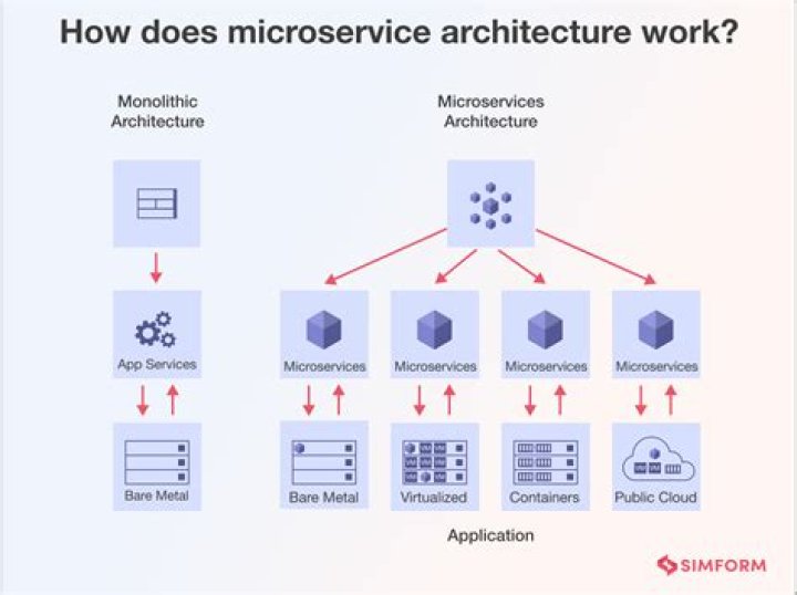 What is Micro Operation example