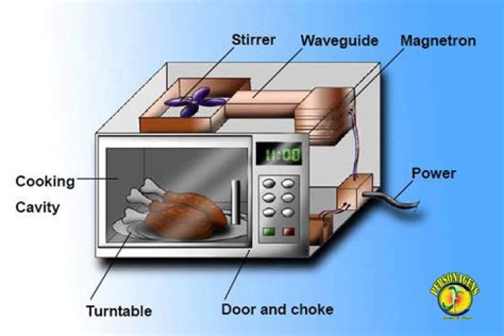 What is microwave cooking