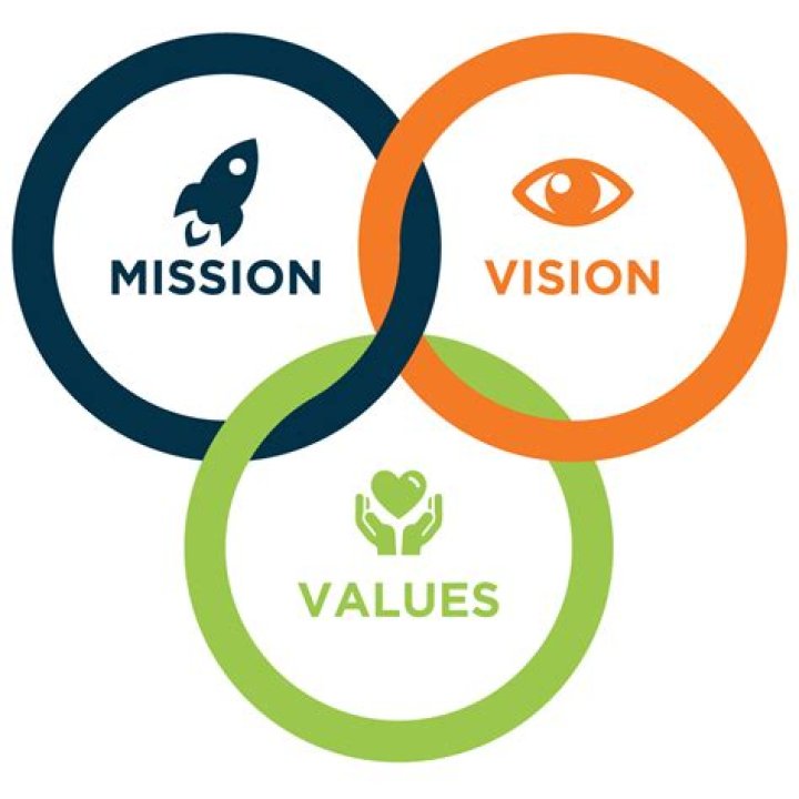 What is mission vision values