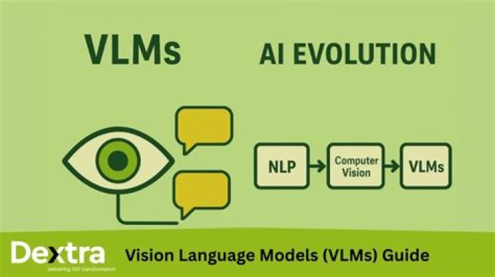 What is Models folder in MVC