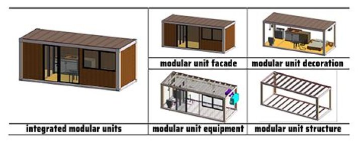 What is modularity How can modularity in design be achieved explain the advantages of modular design