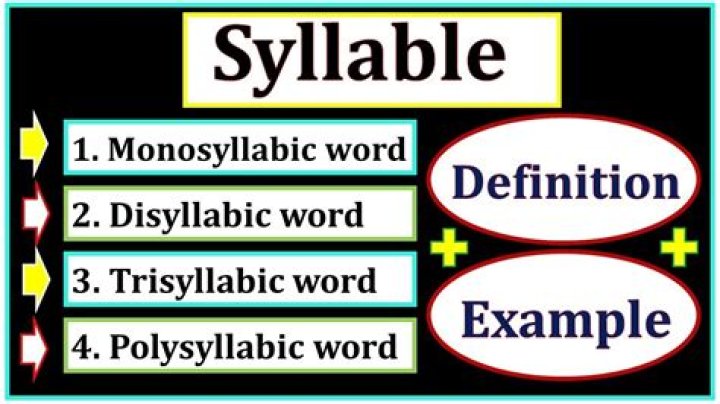 What is monosyllable example