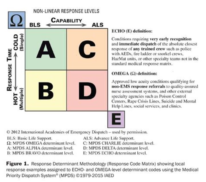 What is Mpds EMD