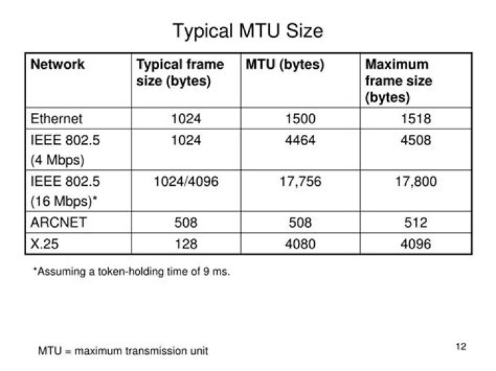 What is MTU size in router