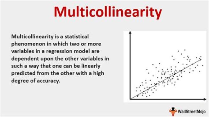 What is multicollinearity in multiple regression