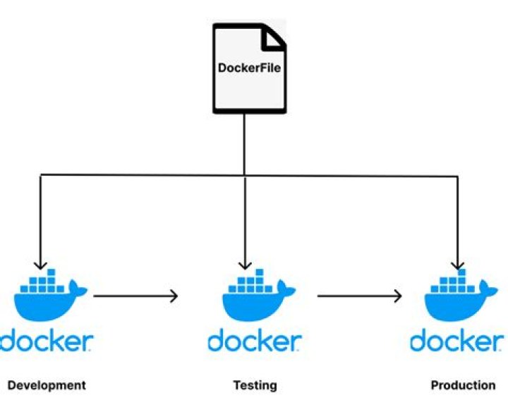 What is multistage Dockerfile