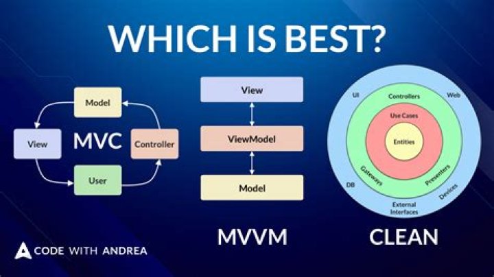 What is MVC in iOS