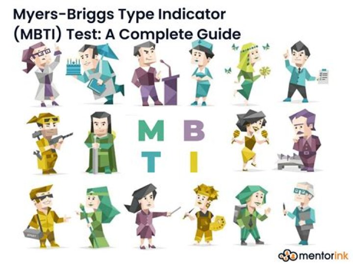 What is Myers Briggs theory