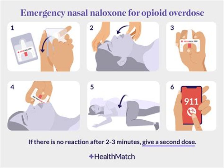 What is naloxone used for in emergency