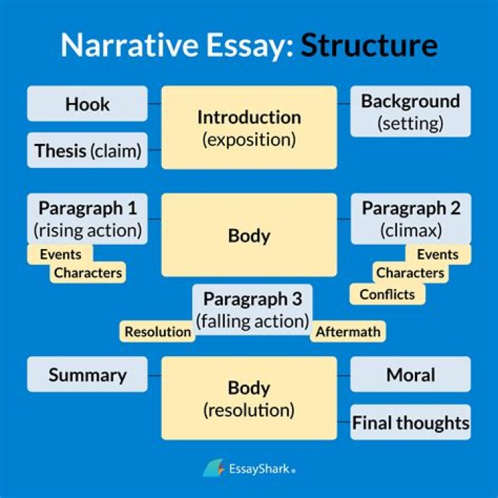 What is narrative book structure