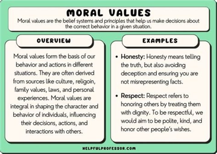 What is natural evil and how is it distinguished form moral evil give examples of both