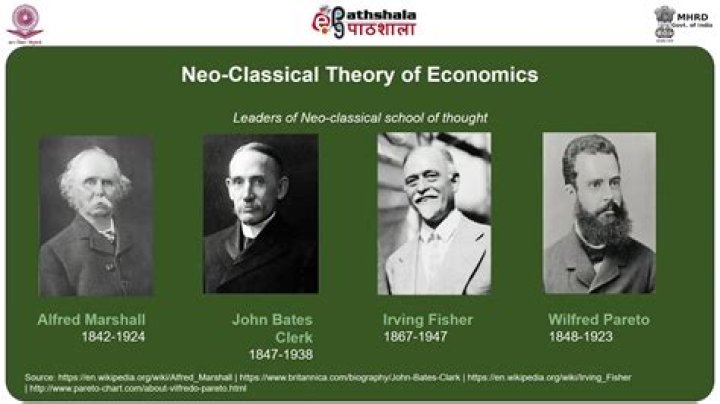 What is neoclassical theory of migration
