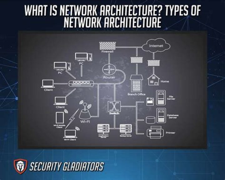 What is network architecture in computer network