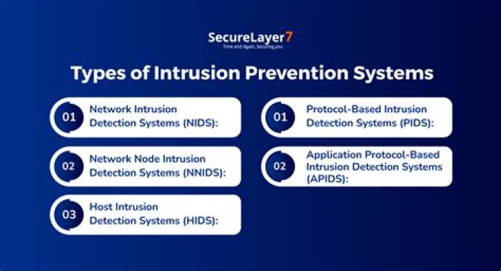 What is Norton Intrusion Prevention