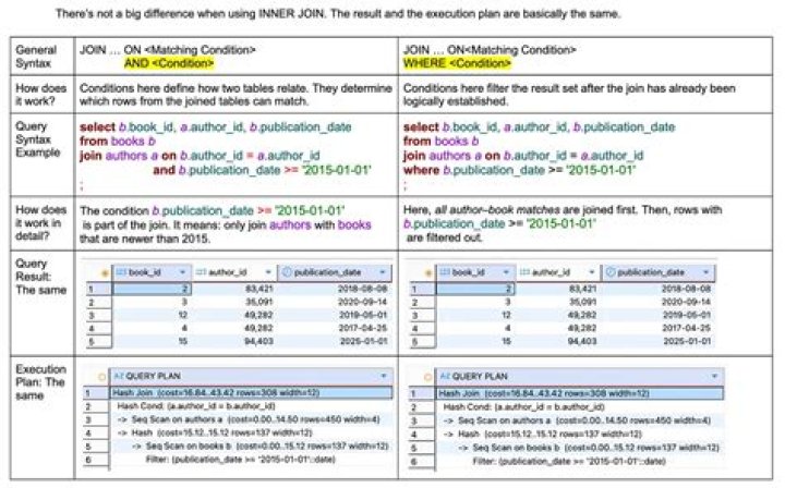 What is not true about table valued parameters in SQL Server