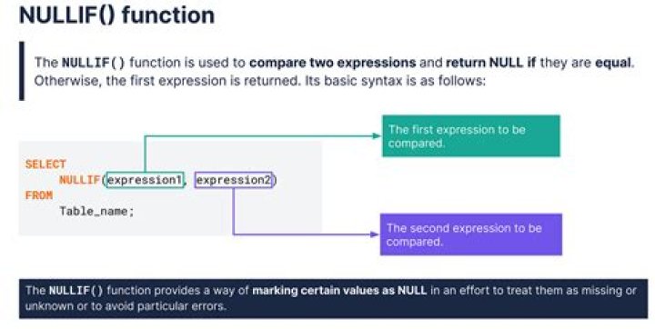 What is Nullif in SQL