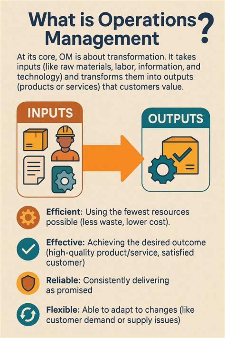 What is Operations Statement
