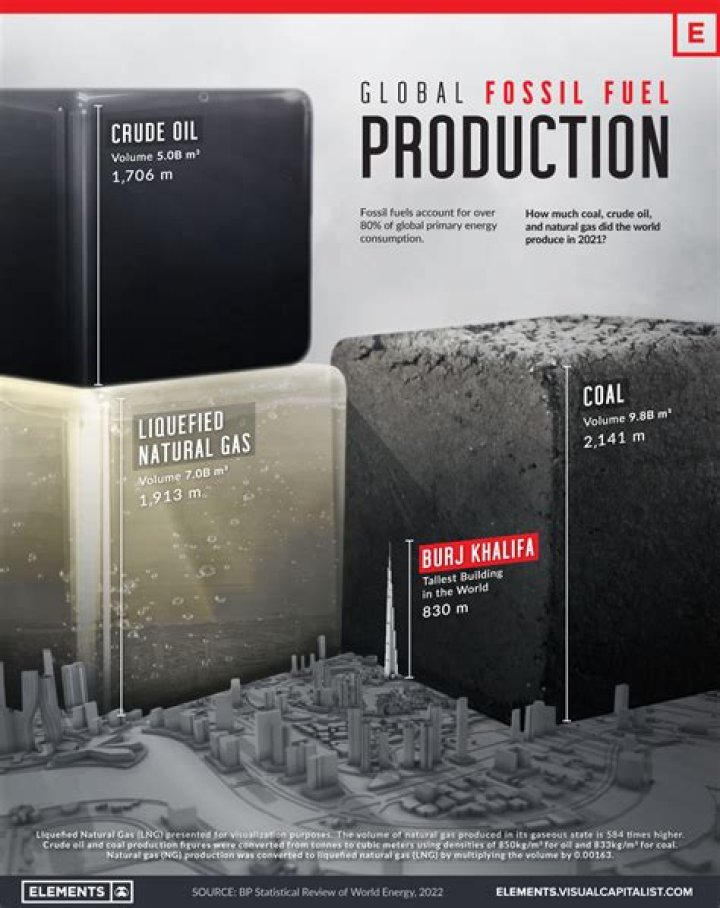 What is optimum production scale