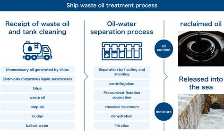 What is Origanum oil