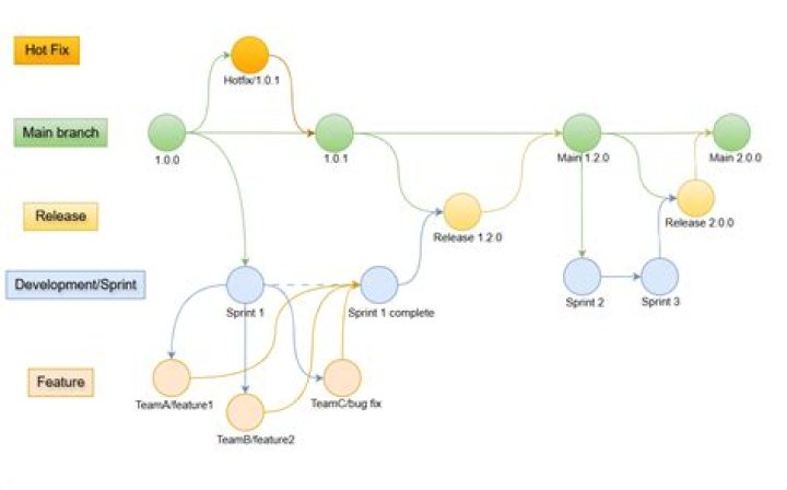 What is Origin branch in git