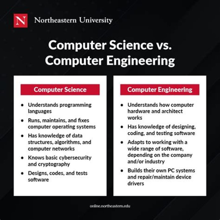 What is parity in computer science