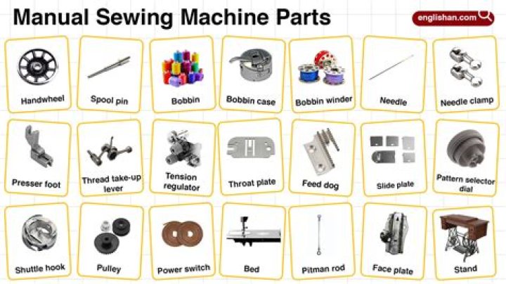 What is parts of sewing machine