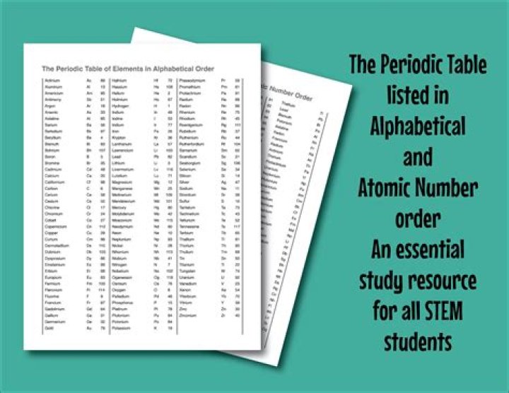 What is periodic order method