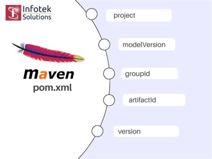 What is POM XML in Maven
