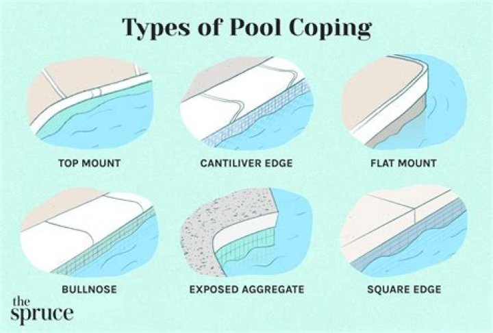 What is pool deck coping
