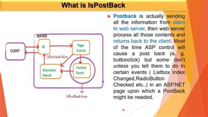 What is PostBack in asp net