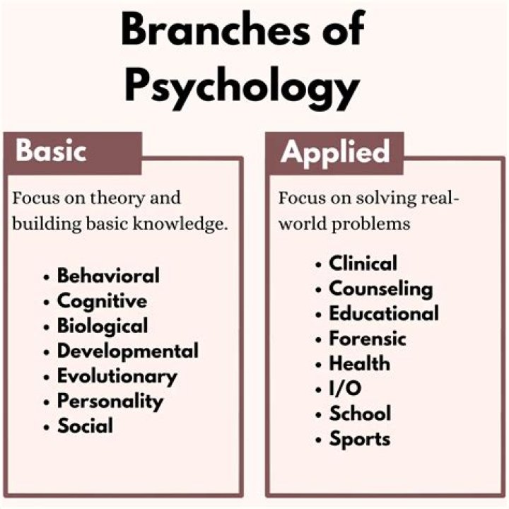 What is power test in psychology