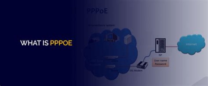 What is PPPoE mode