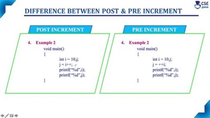 What is pre increment