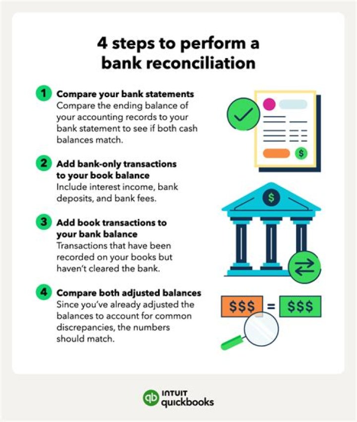 What is preparing bank reconciliation