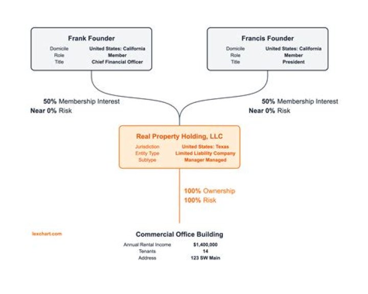 What is properties in Maven