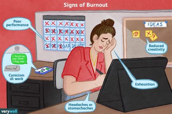 What is psychological burnout