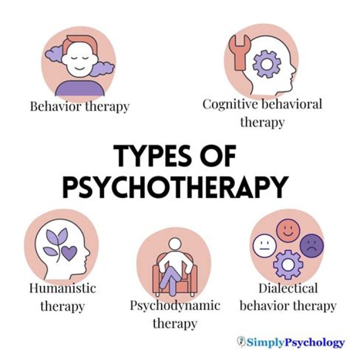 What is psychopharmacology therapy
